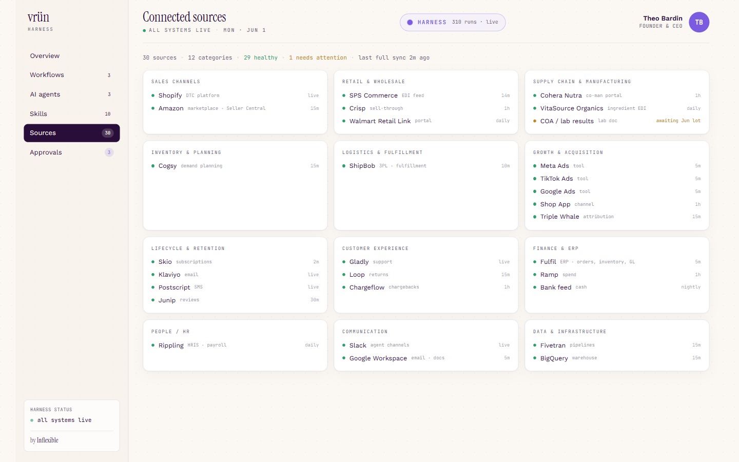 Connected sources view